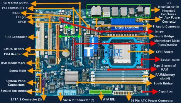 Diagram Of A Computer Motherboard